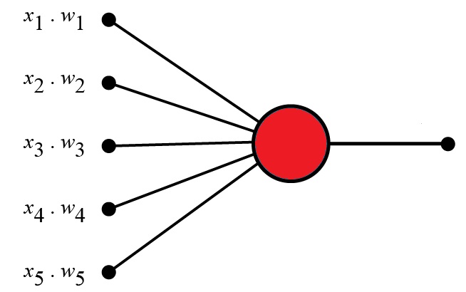 Perceptron