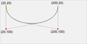 A cubic bezier curve